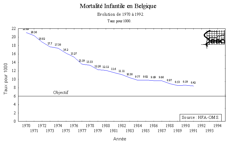 Figure 10-1. Evolution de la mortalit infantile en Belgique