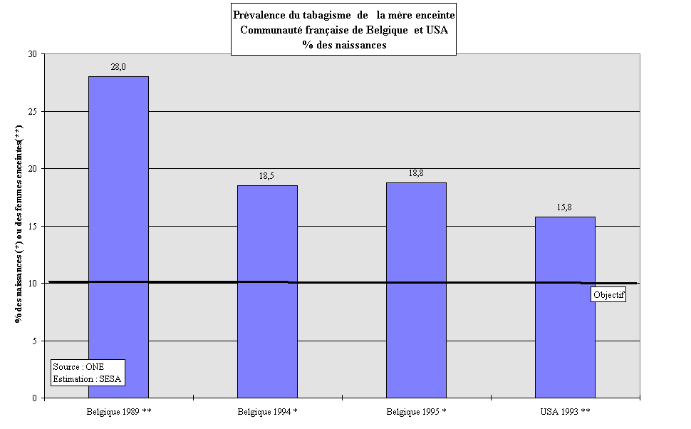 Figure 10-5. Tabagisme de la mre enceinte