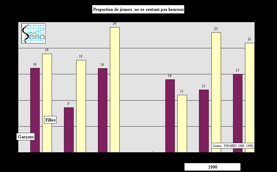 Figure 11-11. Le sentiment de bien-tre des jeunes