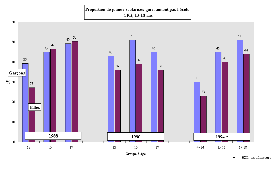 Figure 11-16. Aimer l'cole