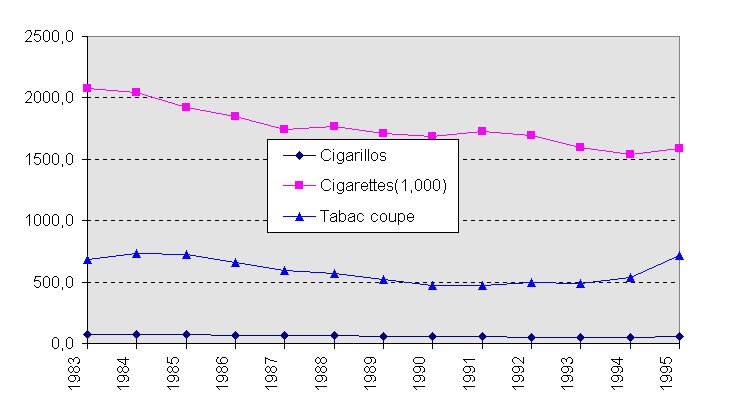 Figure 1-10. Disponibilit des produits de tabac