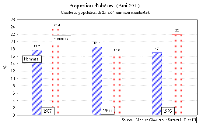 Figure 1-8. Obsit: Monica Charleroi