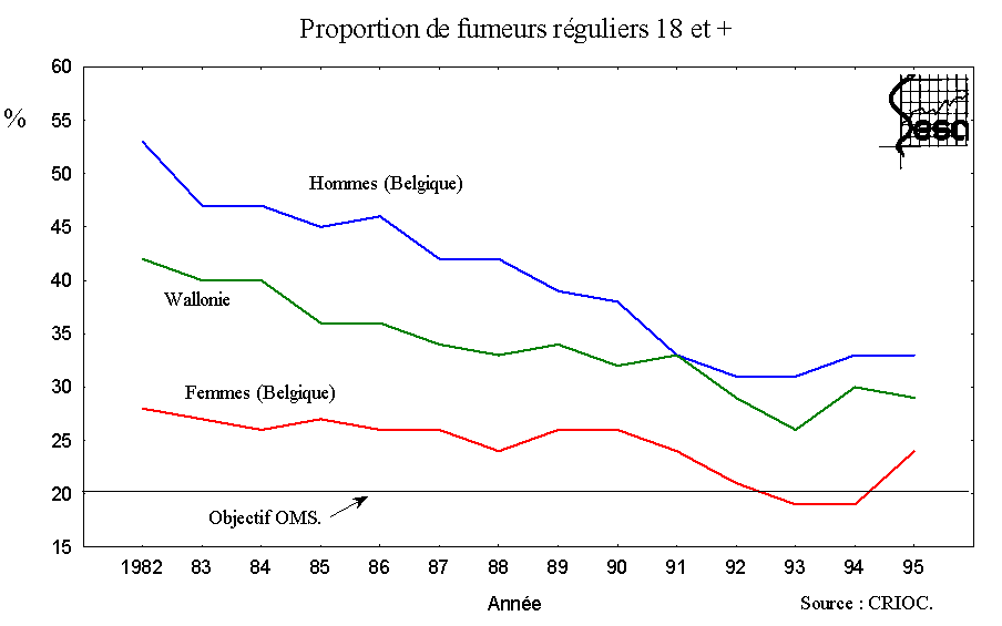 Figure 1-9. Tabagisme