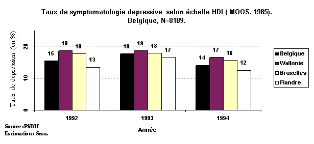 Figure 4-4. La dpression en Belgique: prsentation chronologique et par rgion